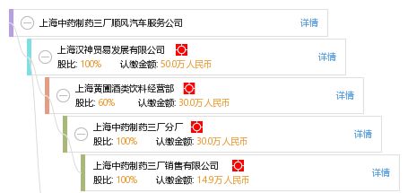 同脈共生 從弄堂藥香到數字服務的城市脈搏