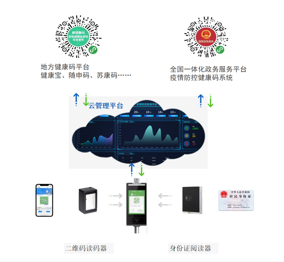 科技助力防疫，新版“電子哨兵”來了！上海信息服務升級揭秘